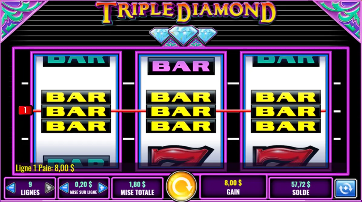 Stratégies pour le jeu bandit manchot gratuit